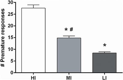 Deep Brain Stimulation of the Nucleus Accumbens Core Affects Trait Impulsivity in a Baseline-Dependent Manner